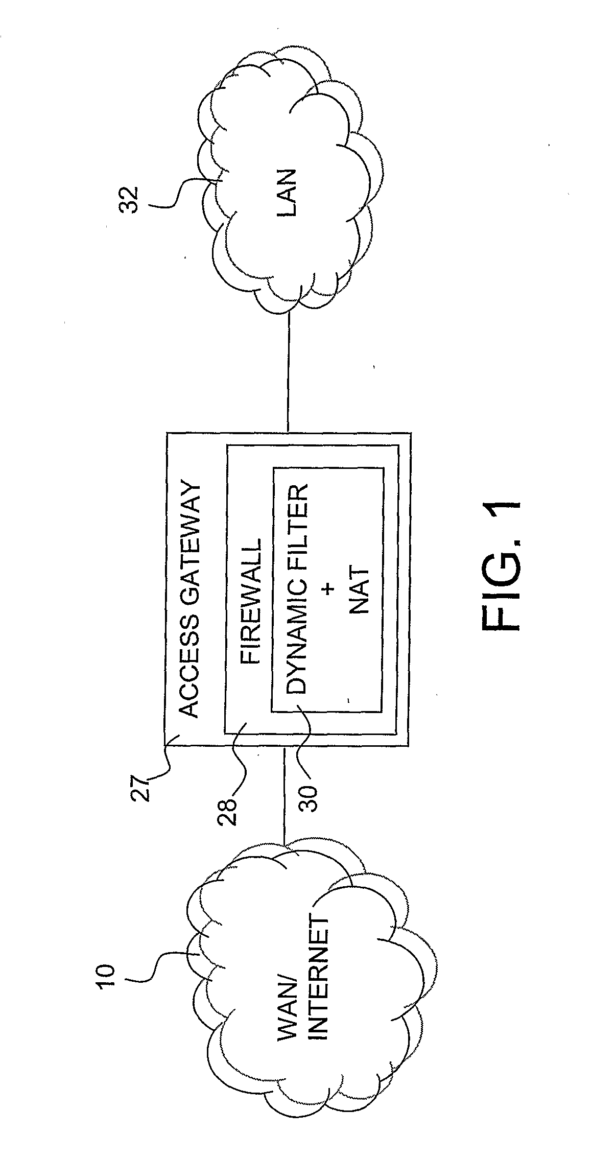 Method and System for Secure Communication Between a Public Network and a Local Network