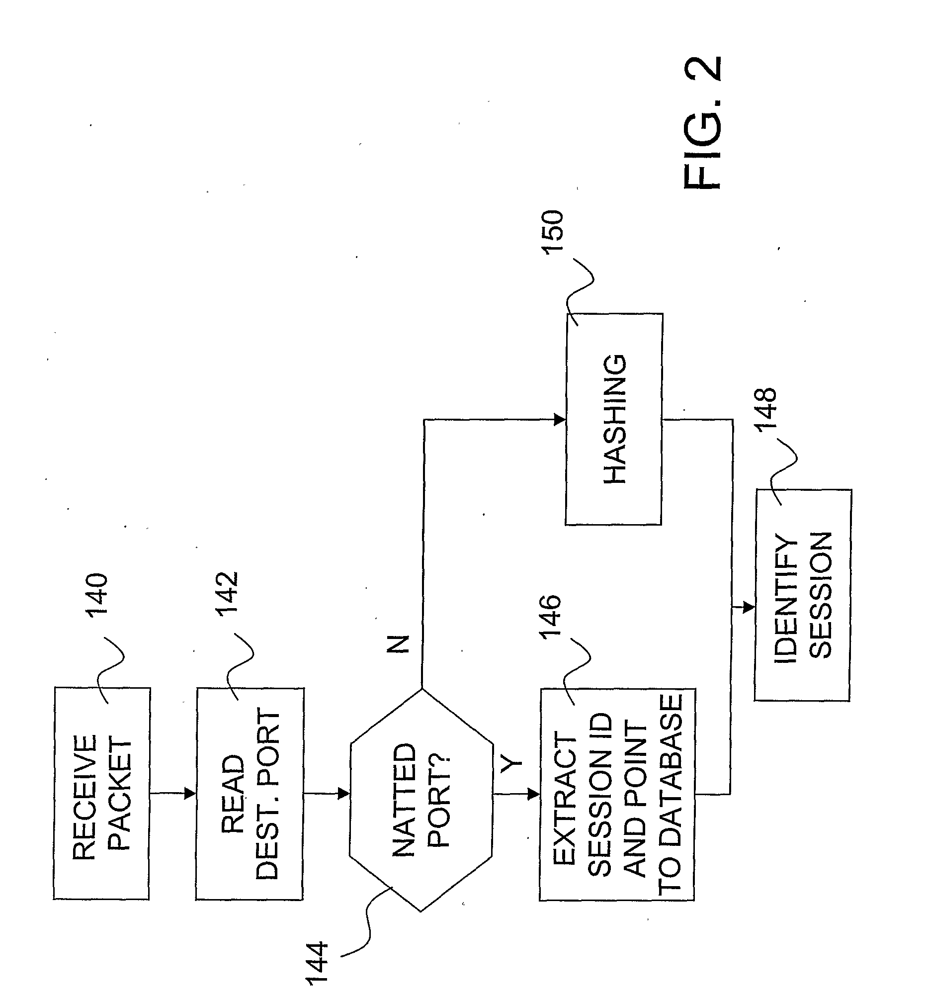 Method and System for Secure Communication Between a Public Network and a Local Network