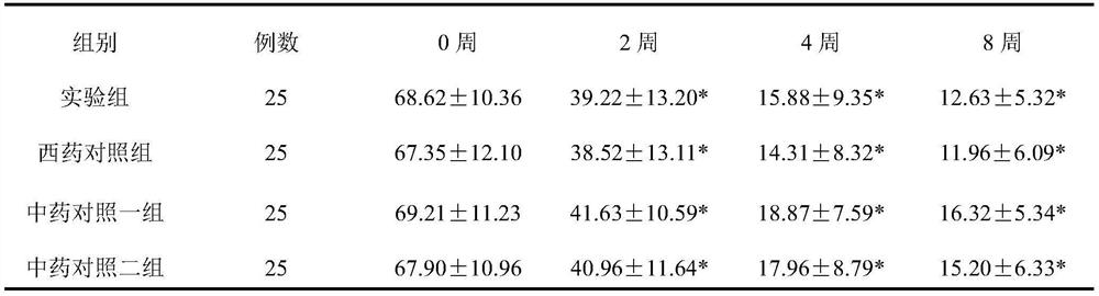 Traditional Chinese medicine composition for treating subacute thyroiditis in acute stage as well as preparation method and application of traditional Chinese medicine composition