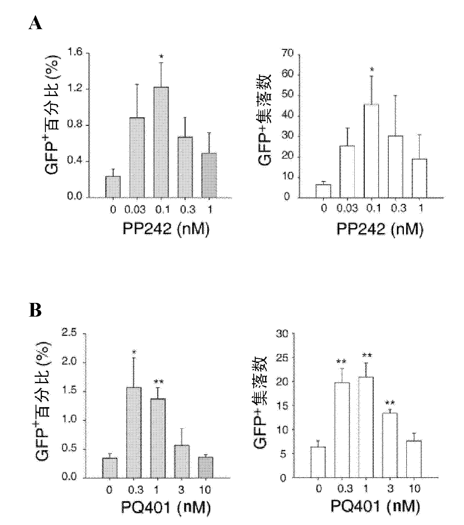 Organism lifetime based method for screening compounds capable of improving generation efficiency of induced pluripotent stem cells