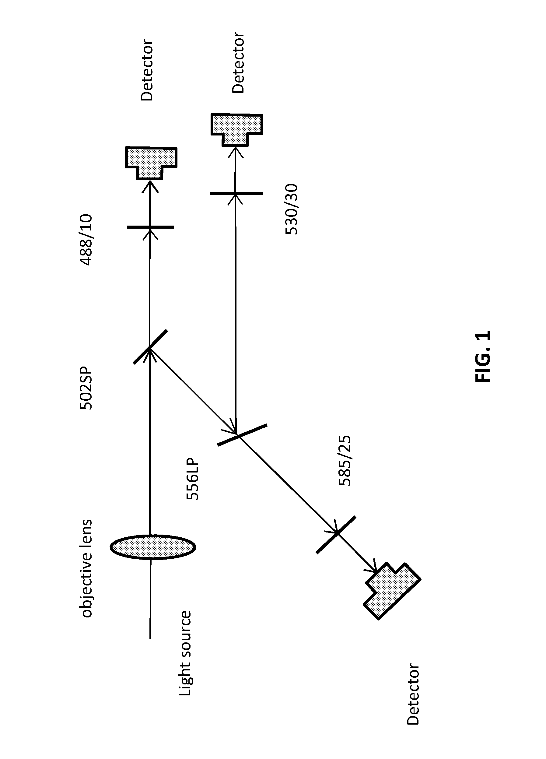 Device for splitting light into components having different wavelength ranges and methods of use