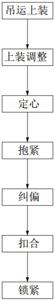 A method for locating the upper part of the special processing of the valve body