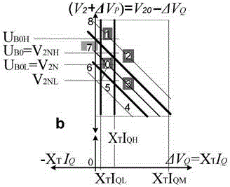 Decoupling coordination method for realizing optimal target control based on voltage reactive decoupling criteria
