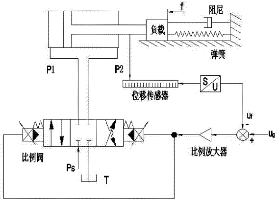 Automatic control system and control method of working device of excavator