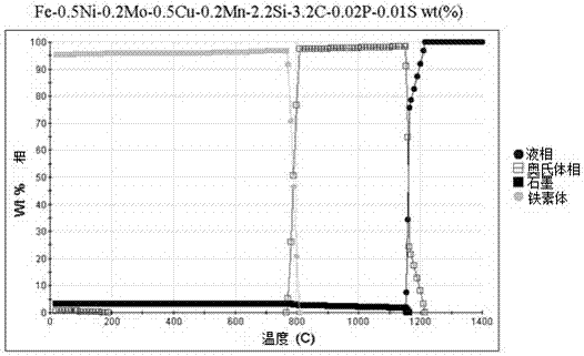 Optimum Design Method of Aube Ductile Iron Alloy Composition Based on Jmatpro Material Properties Calculation