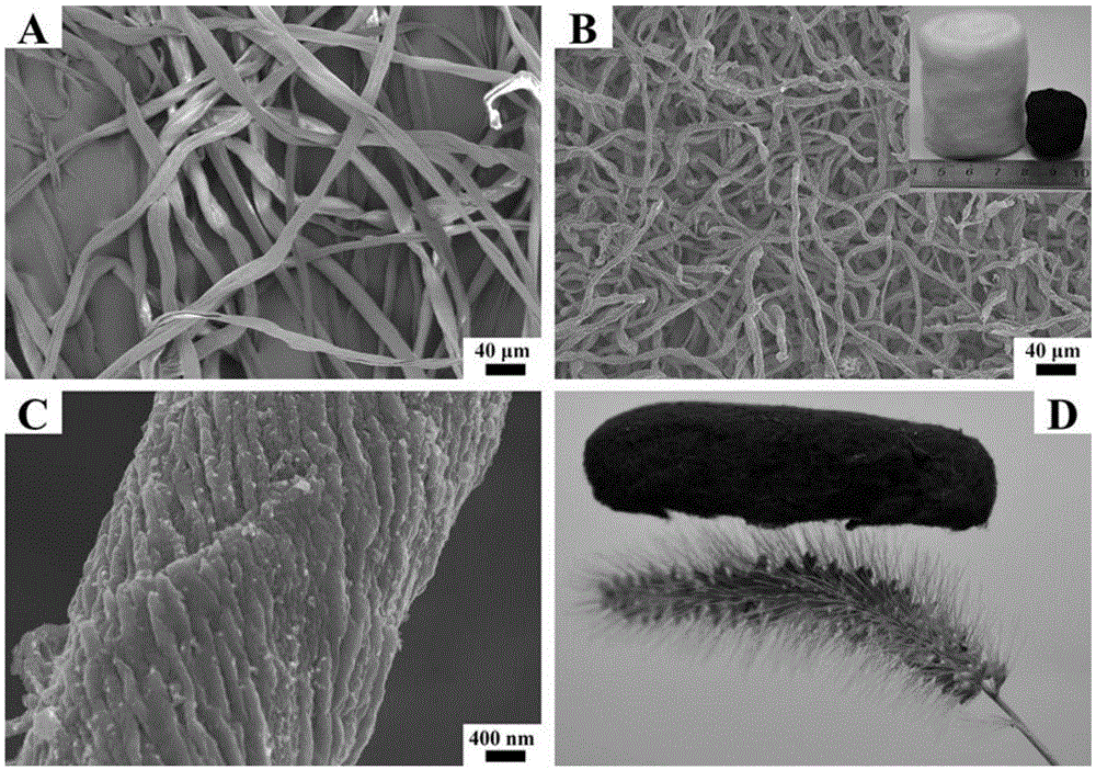 Nickel sulfide nanoparticle/nitrogen-doped fiber-based carbon aerogel composite material and preparation method therefor