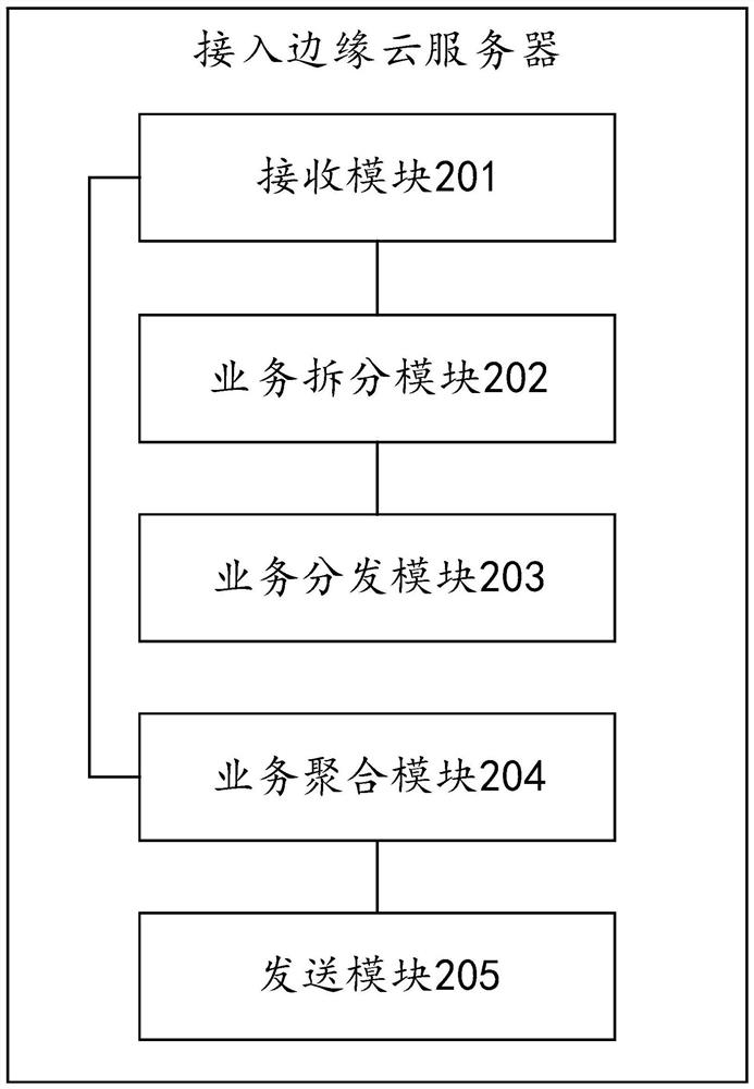 Service processing method, access edge cloud server and service processing system