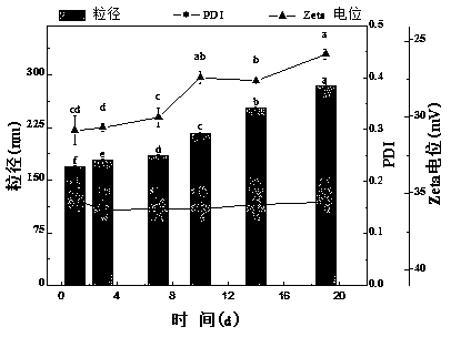 Human milk fat analog and preparation method thereof, as well as infant formula milk fluid and preparation method thereof