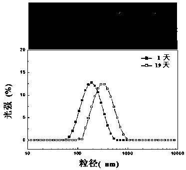 Human milk fat analog and preparation method thereof, as well as infant formula milk fluid and preparation method thereof