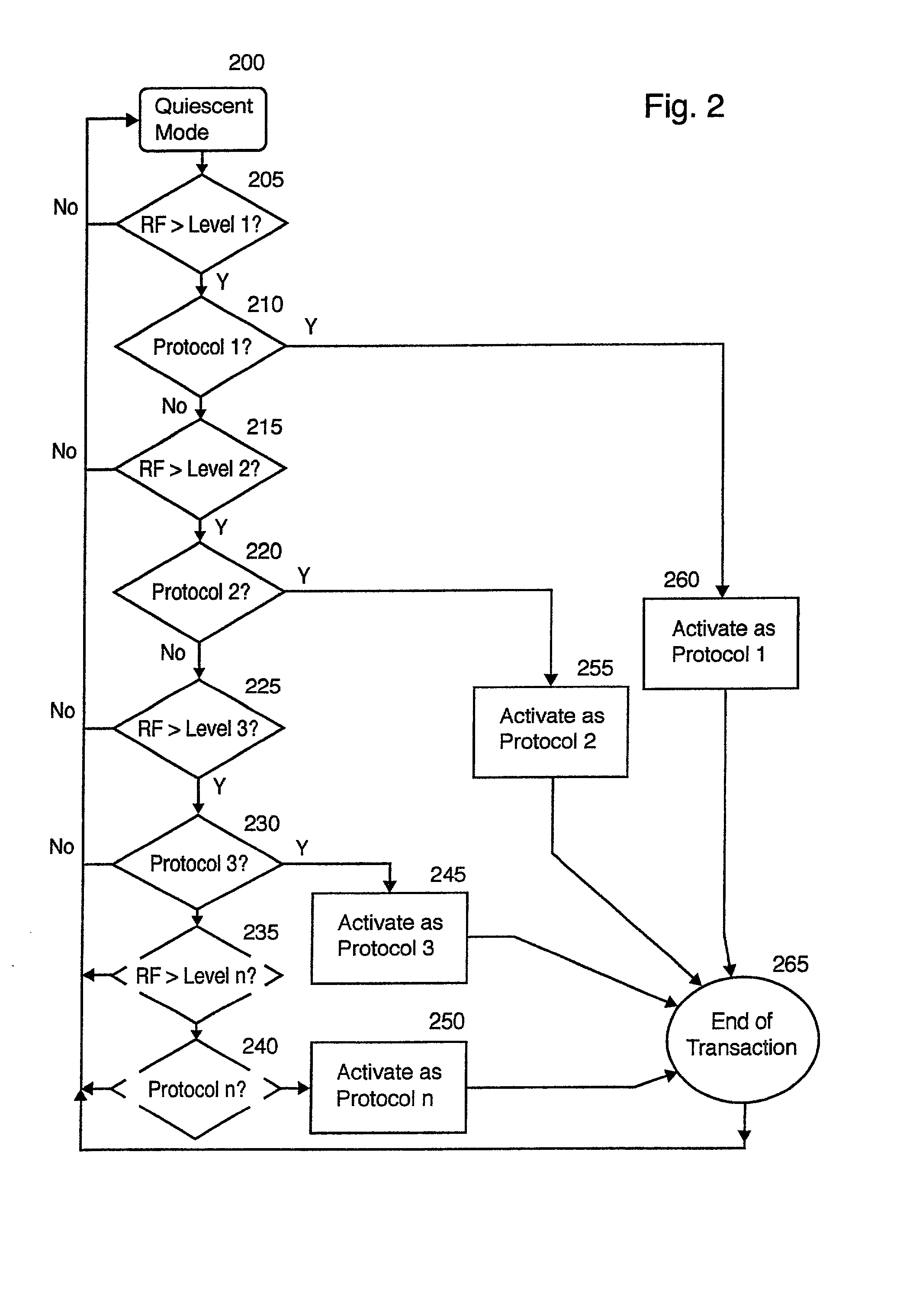 Multiple protocol transponder