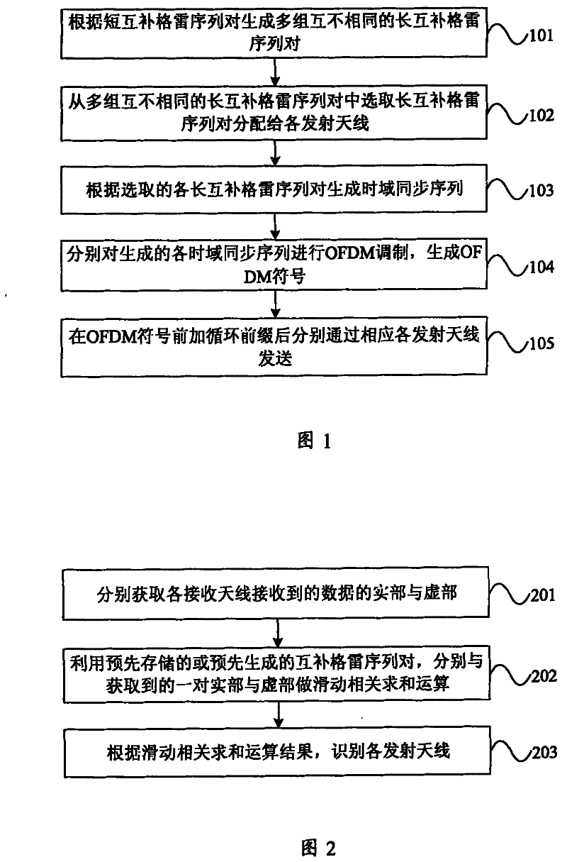 Method, device and synchronous system for sending and receiving synchronous information