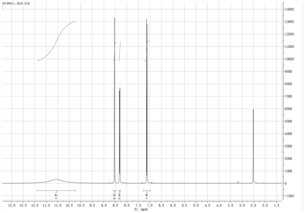 A kind of method of synthesizing mesalamine