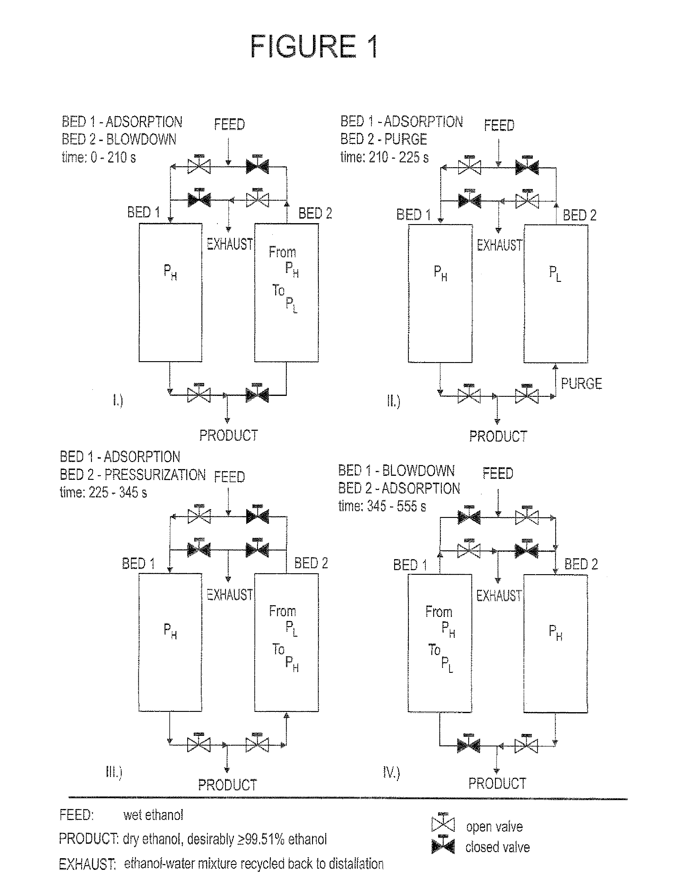 Adsorption process for the dehydration of alcohol
