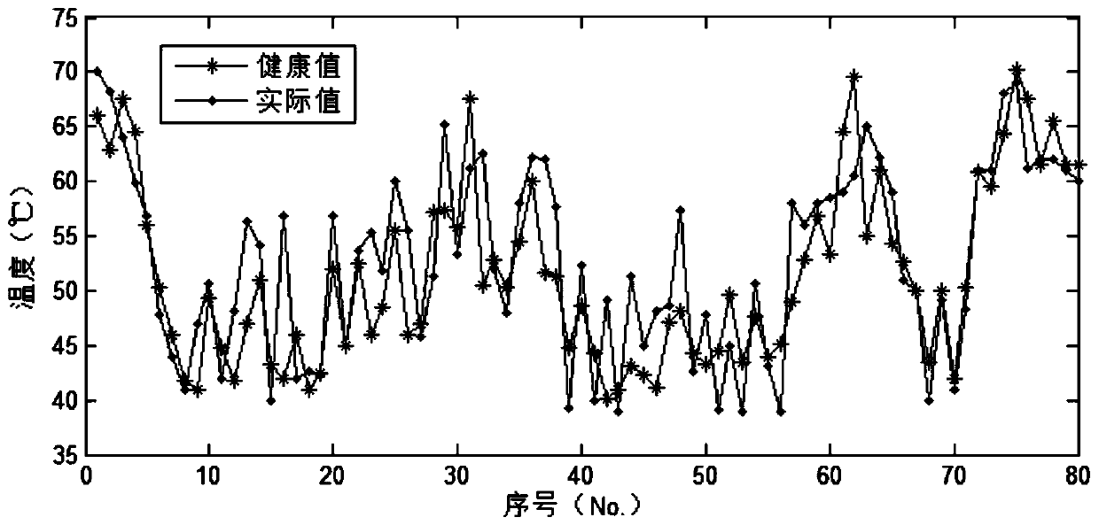 A method for detecting abnormal temperature of unit equipment