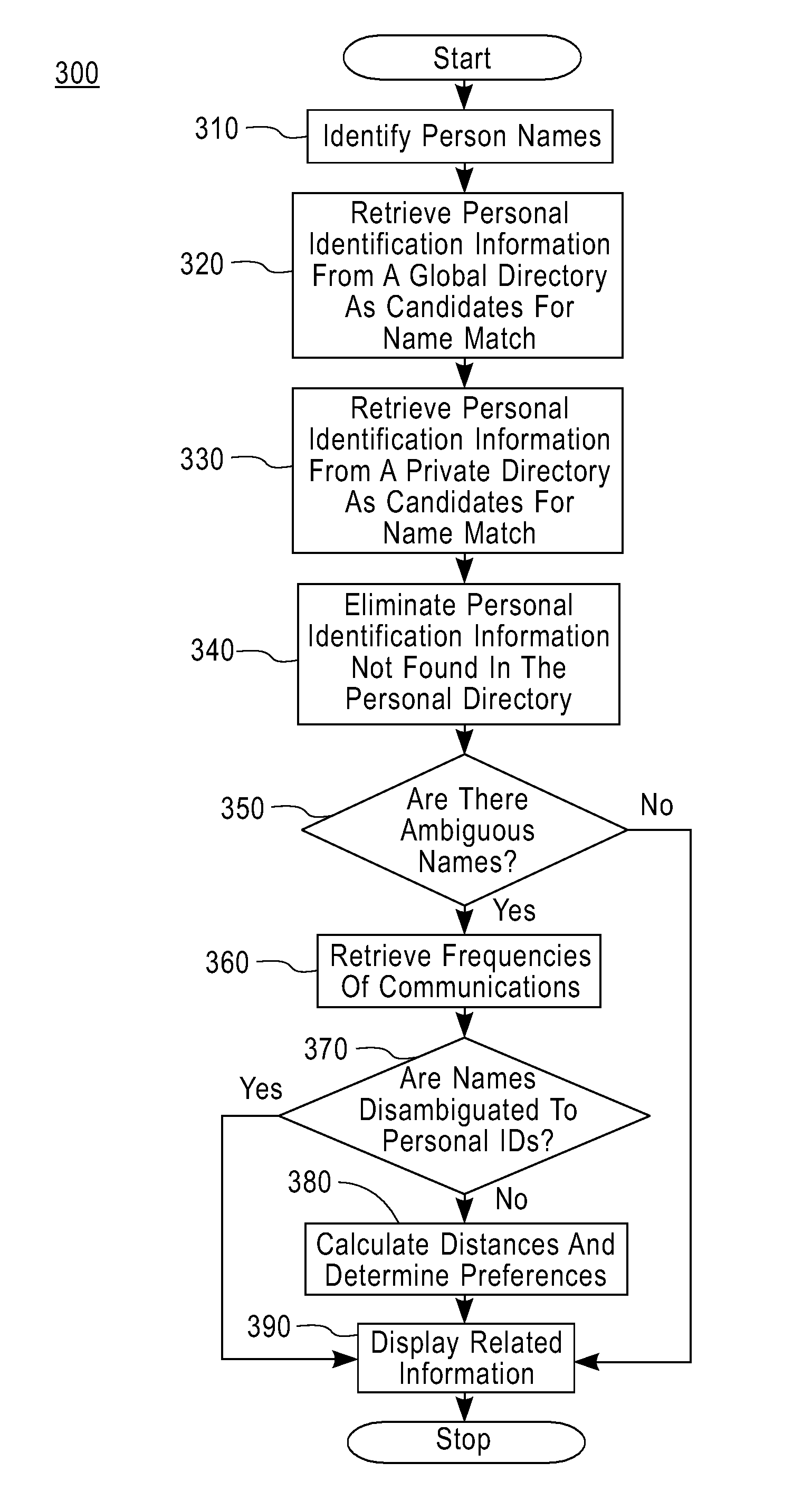 Systems, methods and computer products for name disambiguation by using private/global directories, and communication contexts