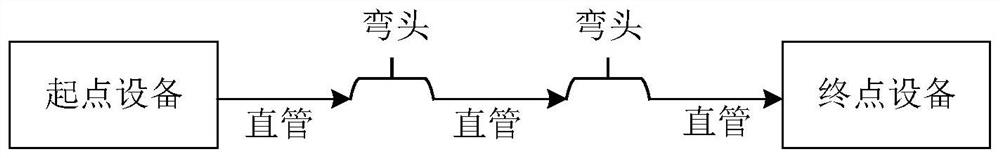 Data acquisition method and device, storage medium and electronic equipment