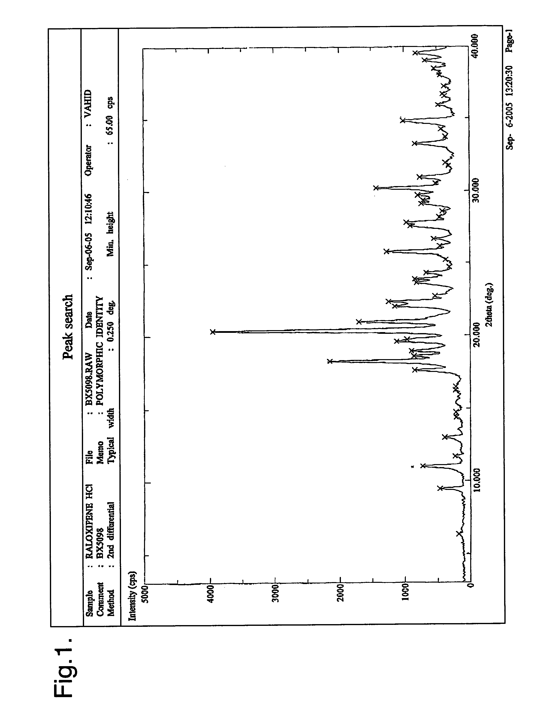 Crystalline form of benzothiophene compound and process for preparation thereof