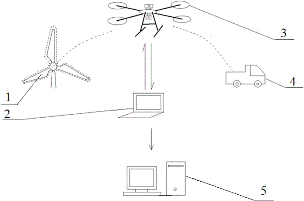 Autonomous unmanned aerial vehicle fan blade polling system and method
