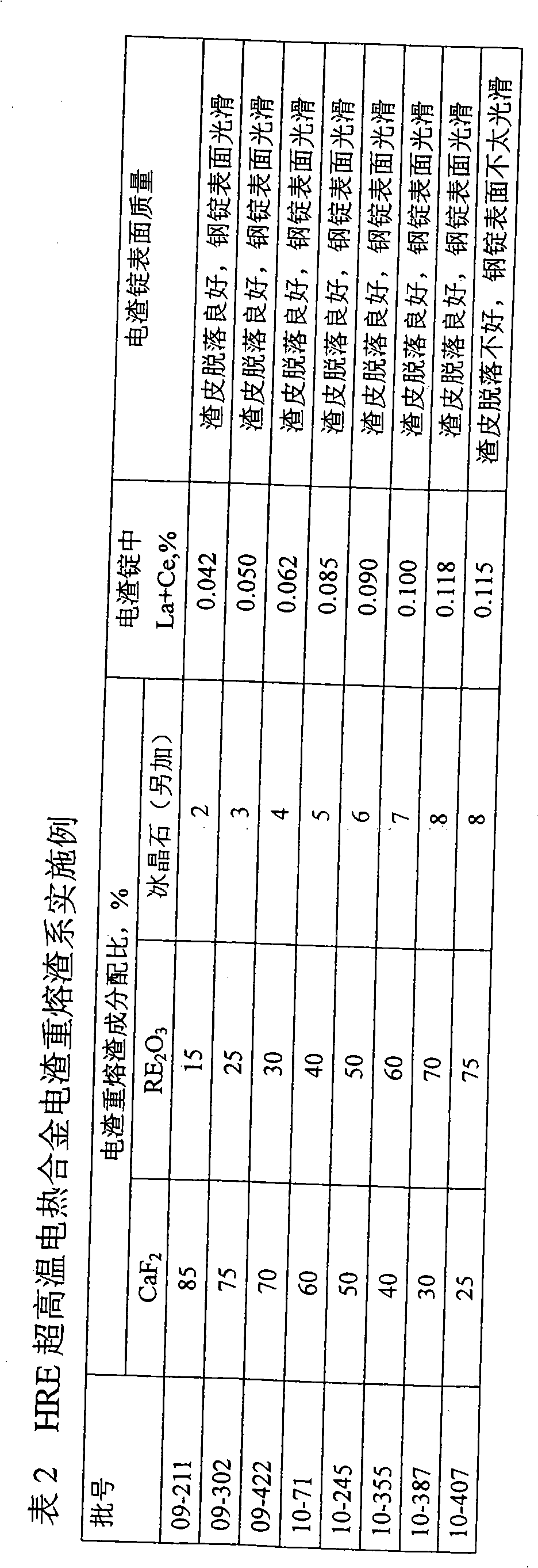 Ultra-high temperature electrothermal alloy and preparation method thereof
