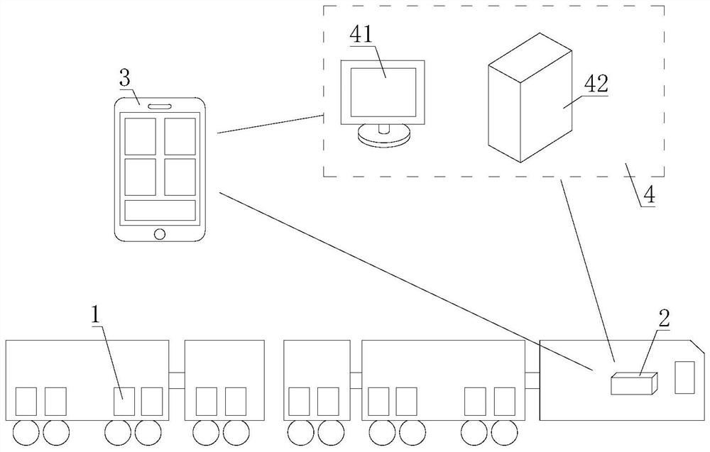 A method and system for obtaining dynamic-static braking transmission efficiency of railway freight cars