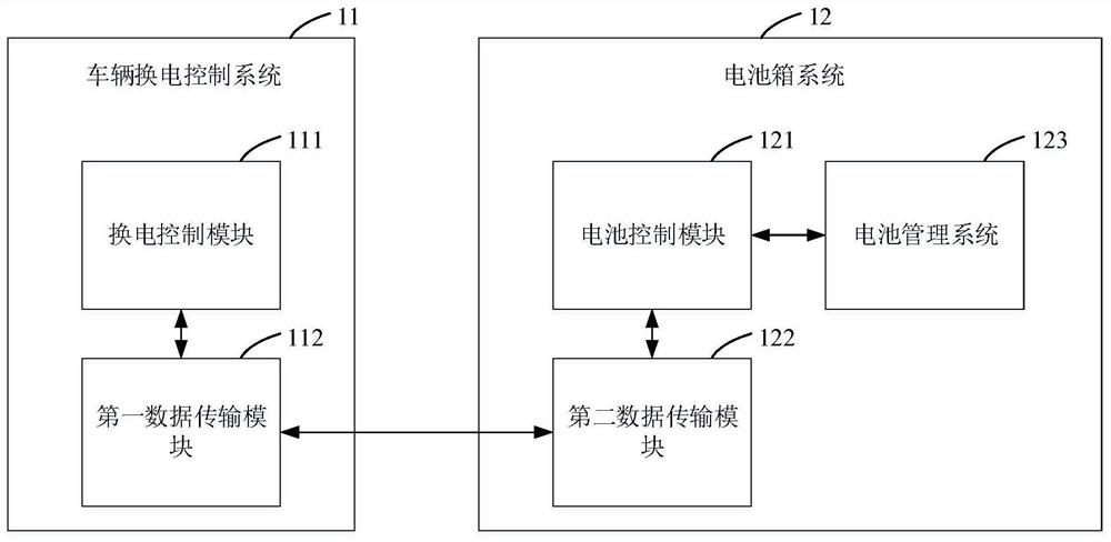 Battery box data interaction system and method