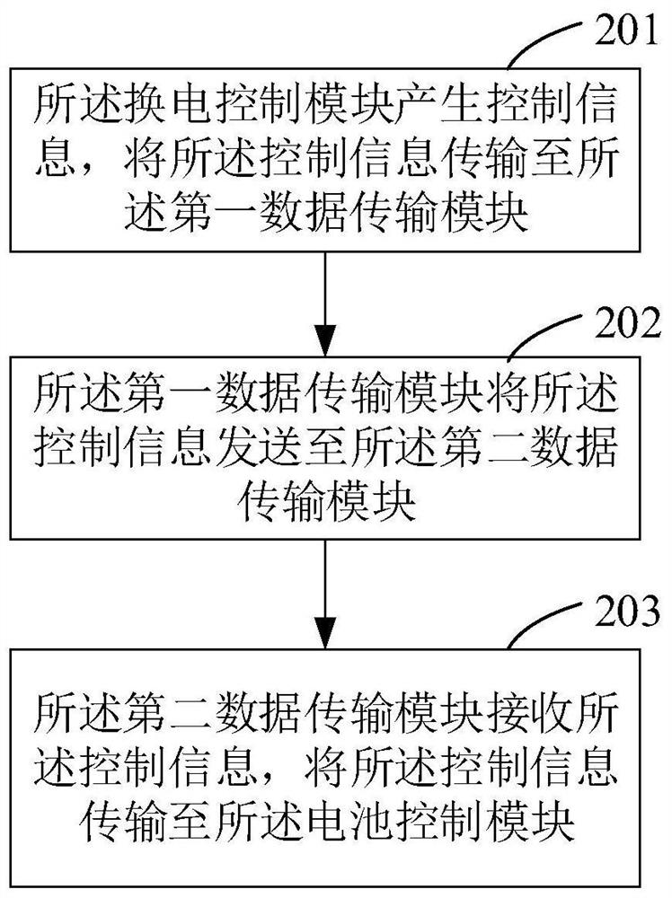 Battery box data interaction system and method