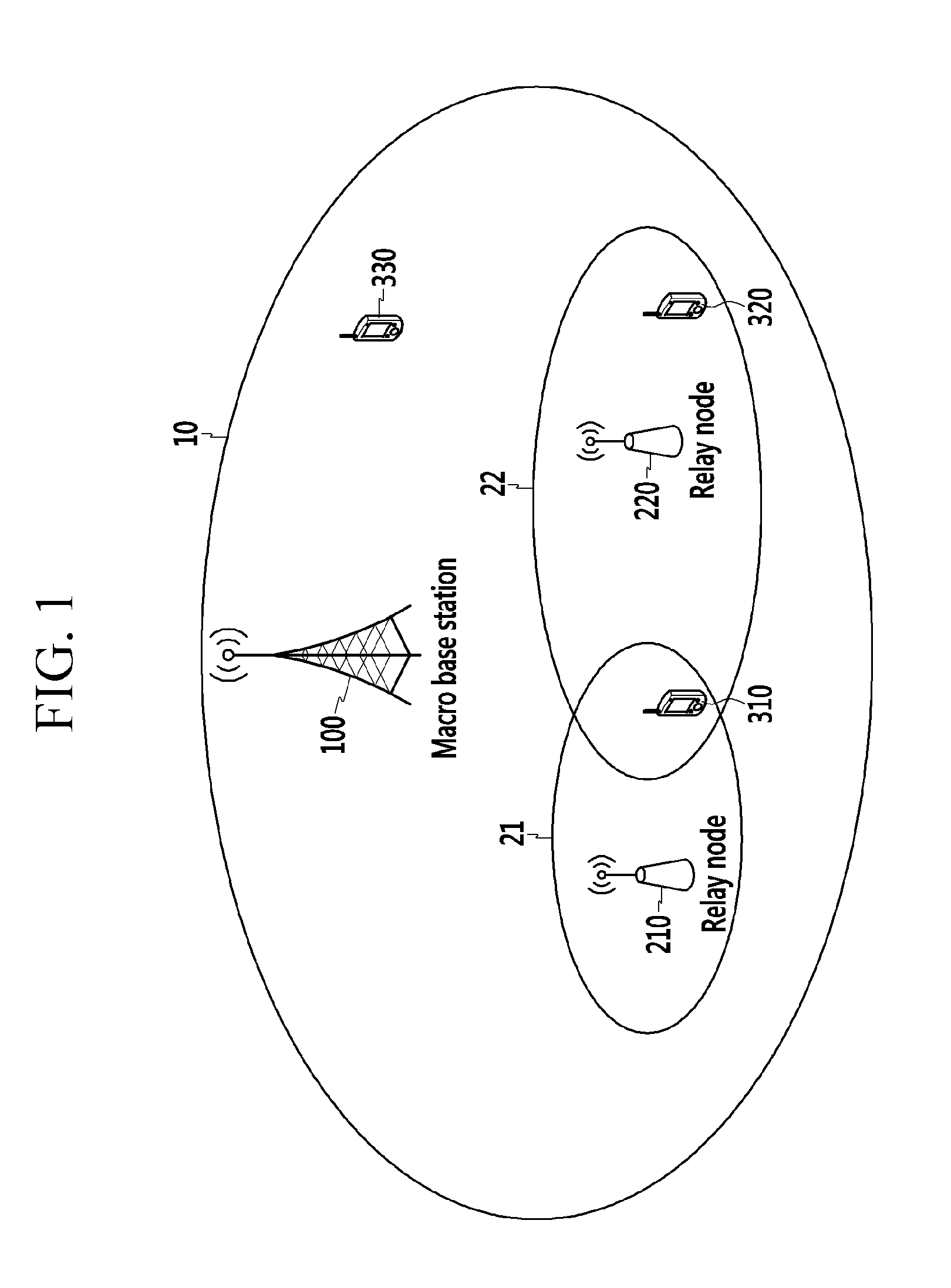 Method and apparatus for transmitting data in heterogeneous network