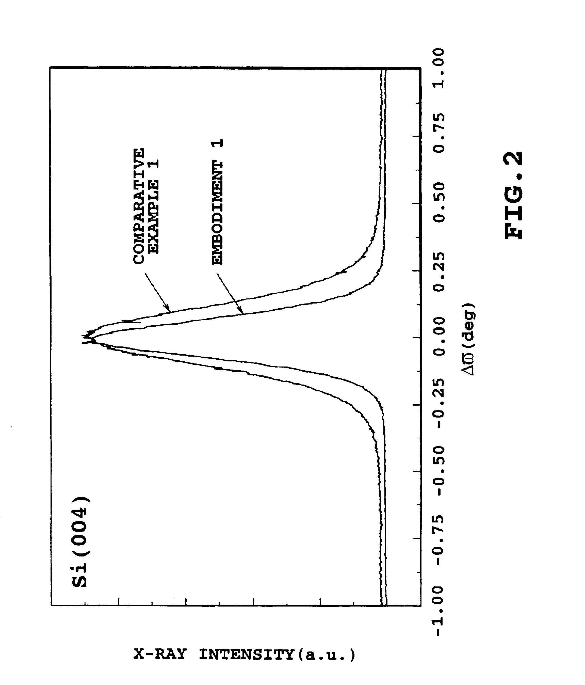 Semiconductor substrate and its production method, semiconductor device comprising the same and its production method
