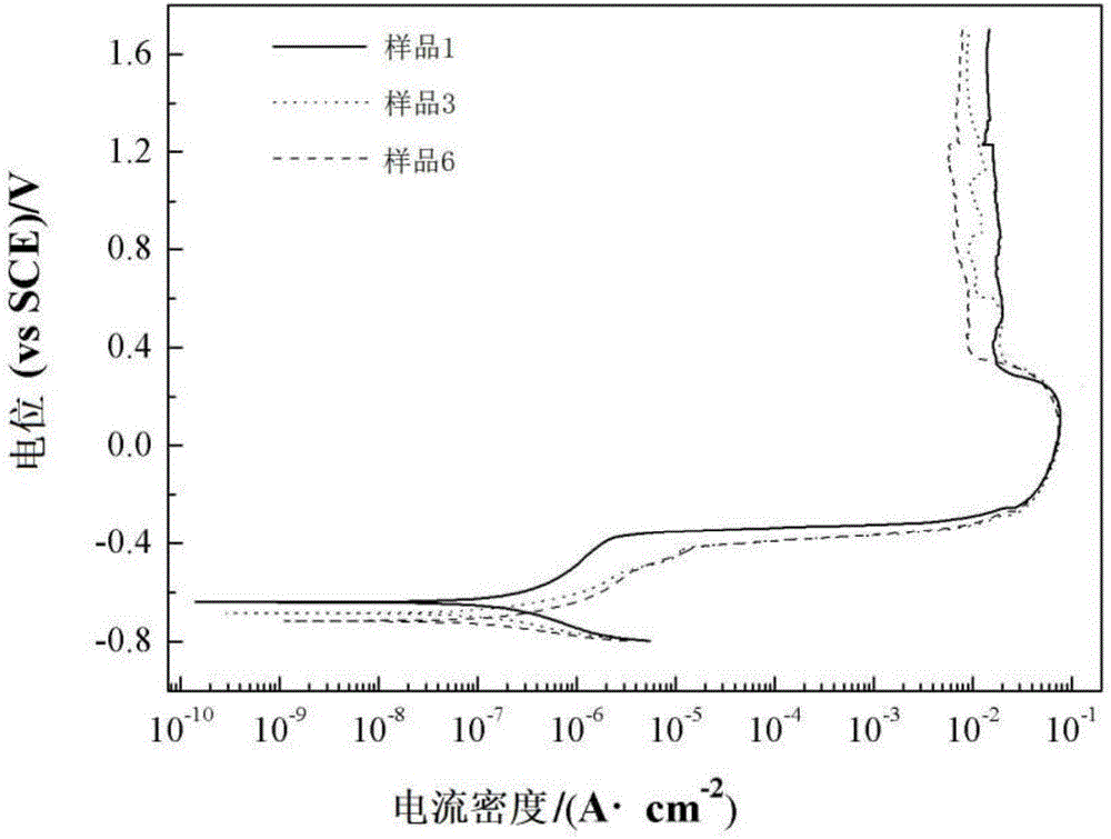 Corrosion-resistant and wettability-perfect lead-free solder and preparation method thereof