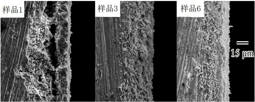 Corrosion-resistant and wettability-perfect lead-free solder and preparation method thereof