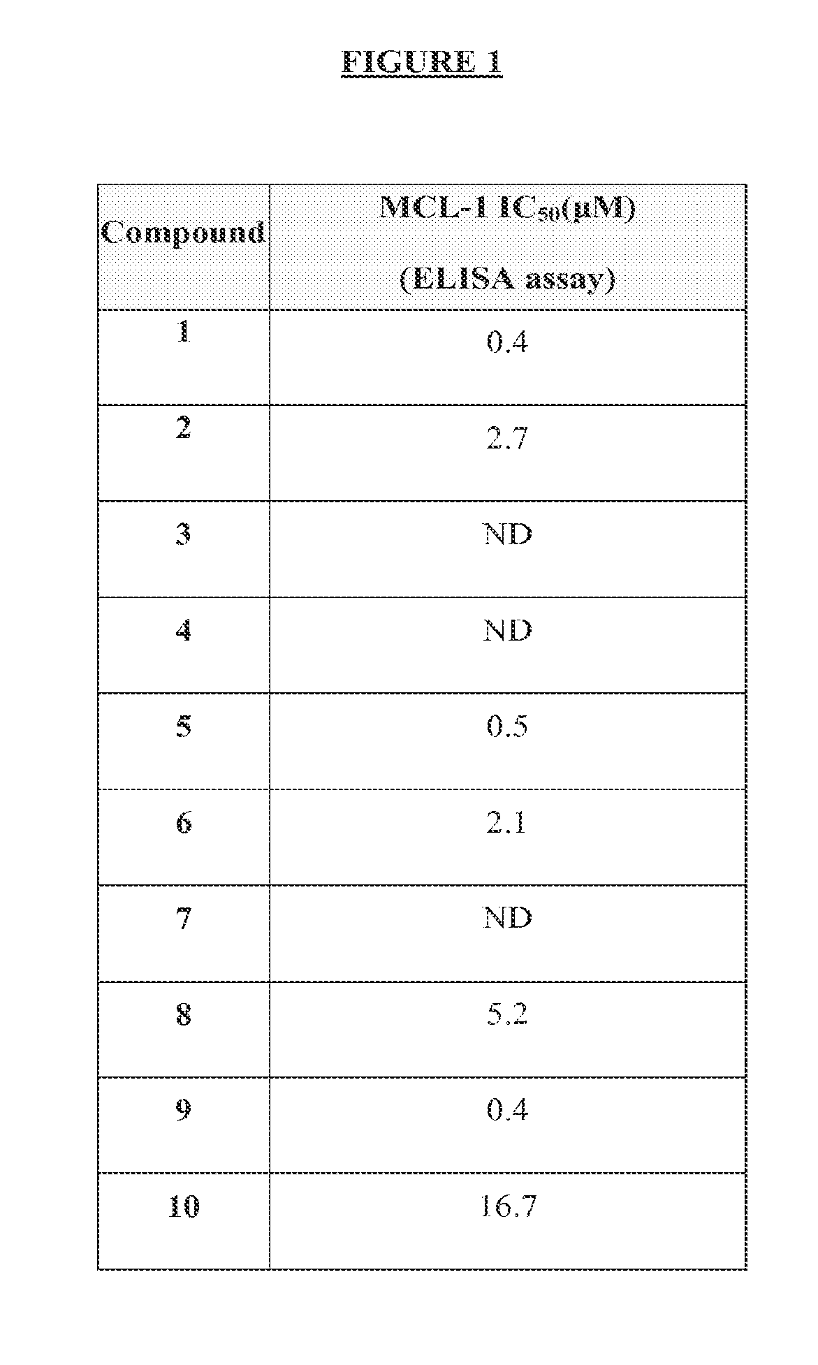 Methods and compositions useful for treating diseases involving bcl-2 family proteins with isoquinoline and quinoline derivatives