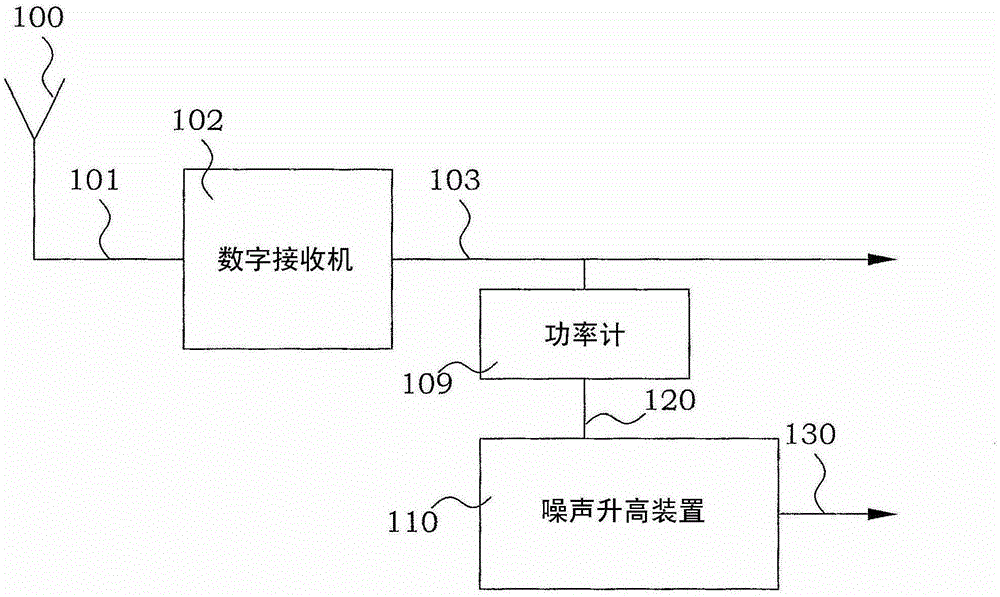 Load Estimation in Frequency Domain Pre-Equalization System