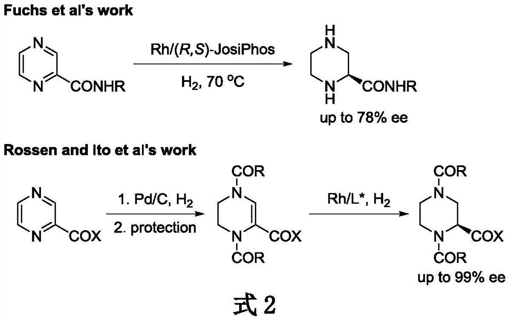 Iridium catalytic method for asymmetric hydrogenation to synthesize piperazine derivatives