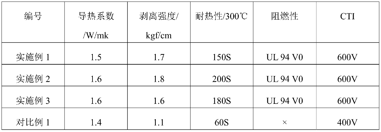 High-thermal-conductive epoxy resin composition and preparation method thereof