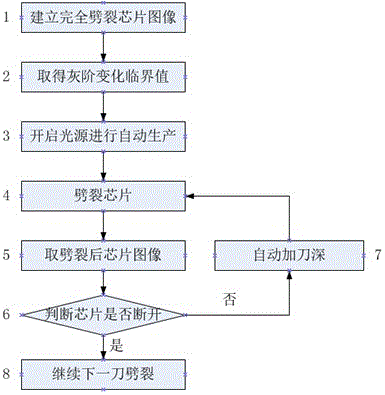 Chip fracture image detection method