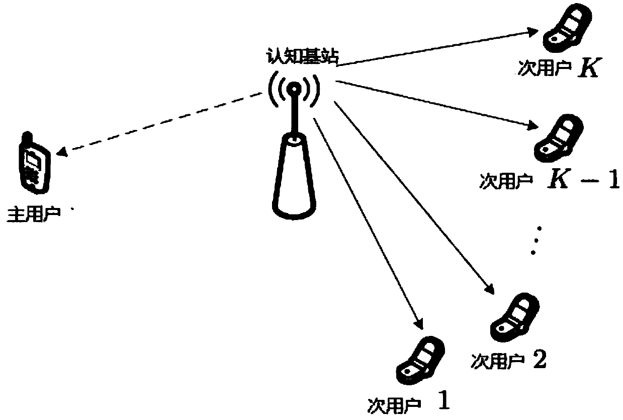Antenna selection and resource allocation method in wireless energy supply communication network