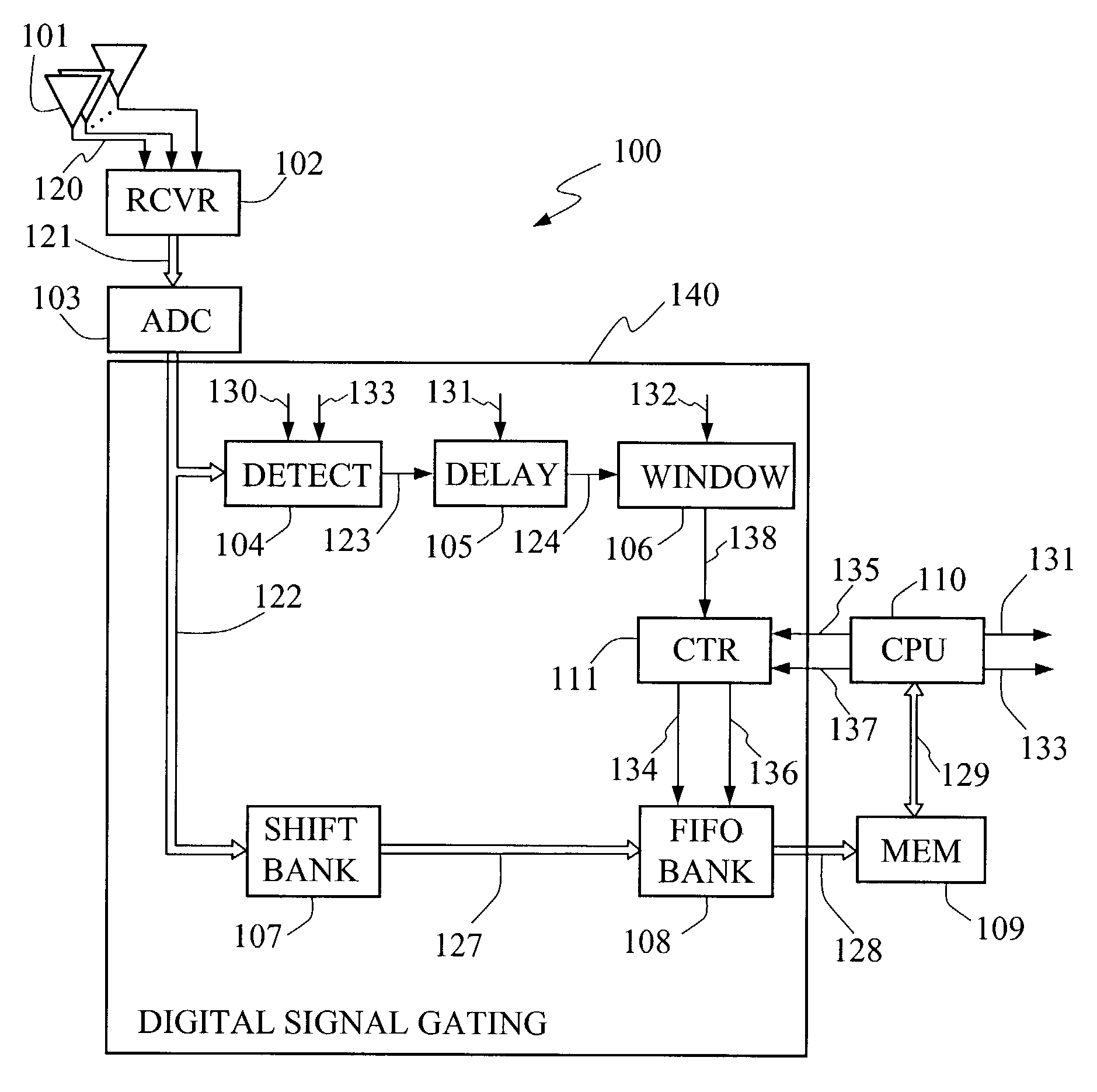 Digital signal gating apparatus and method in a pulse receiver system