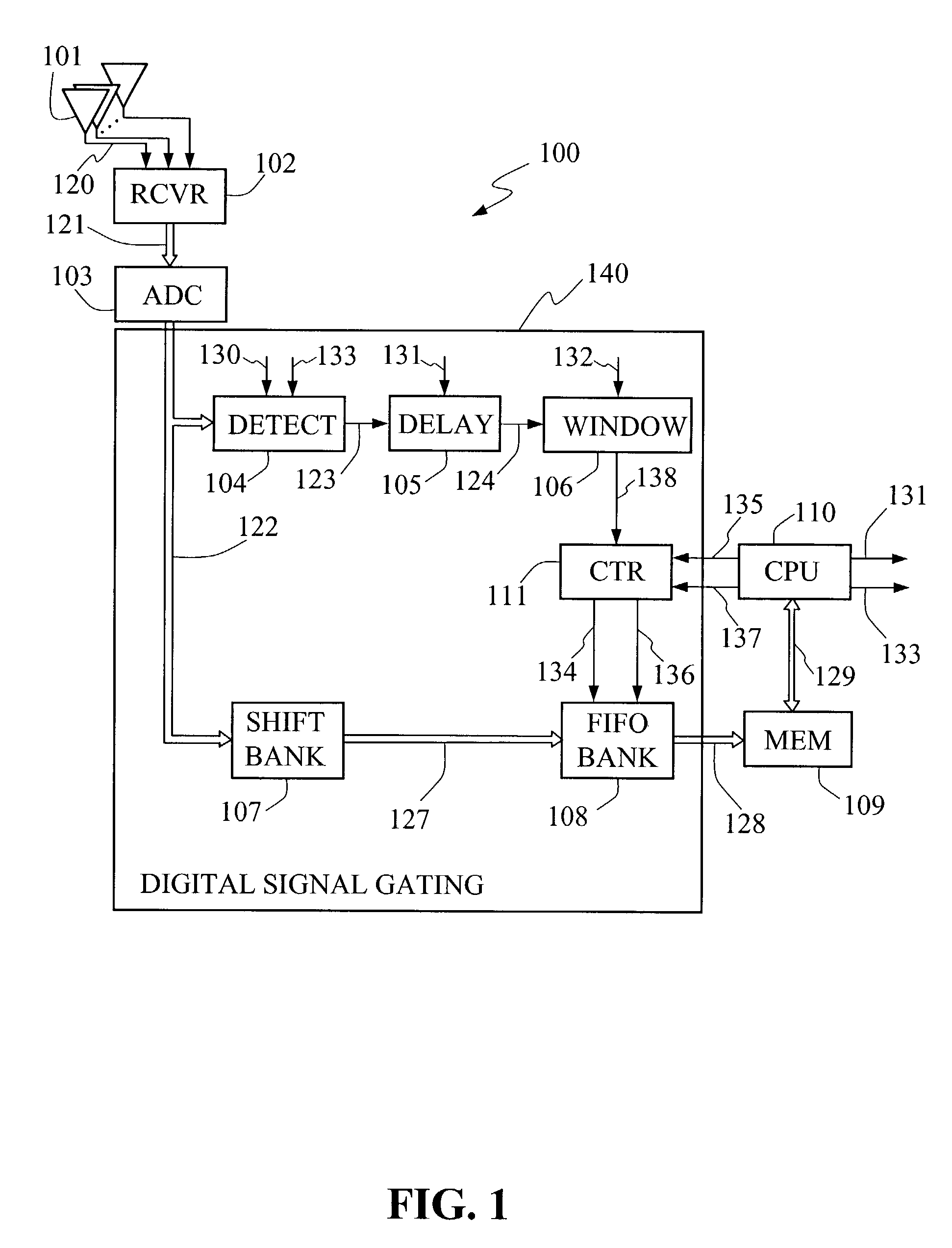 Digital signal gating apparatus and method in a pulse receiver system