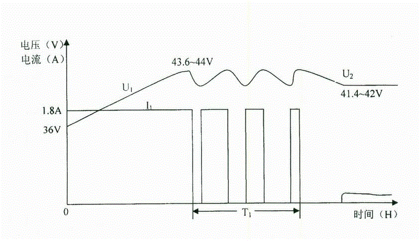 Pulse charging method used for prolonging VRLA battery service life