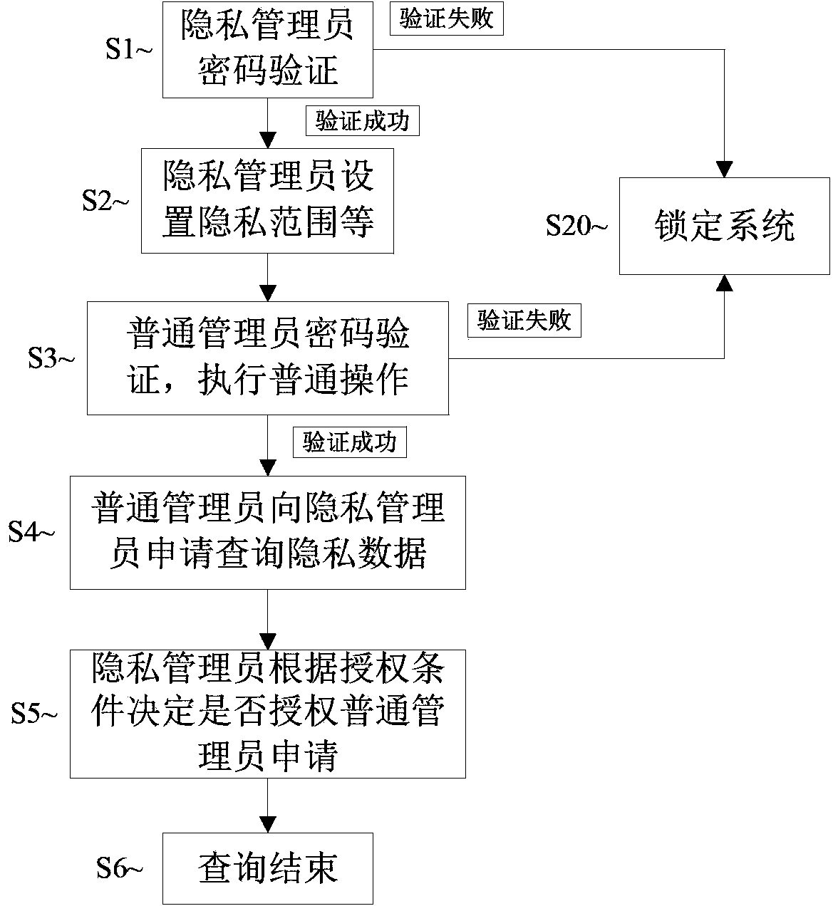 Internet surfing log recording system and method capable of protecting personal privacies of users