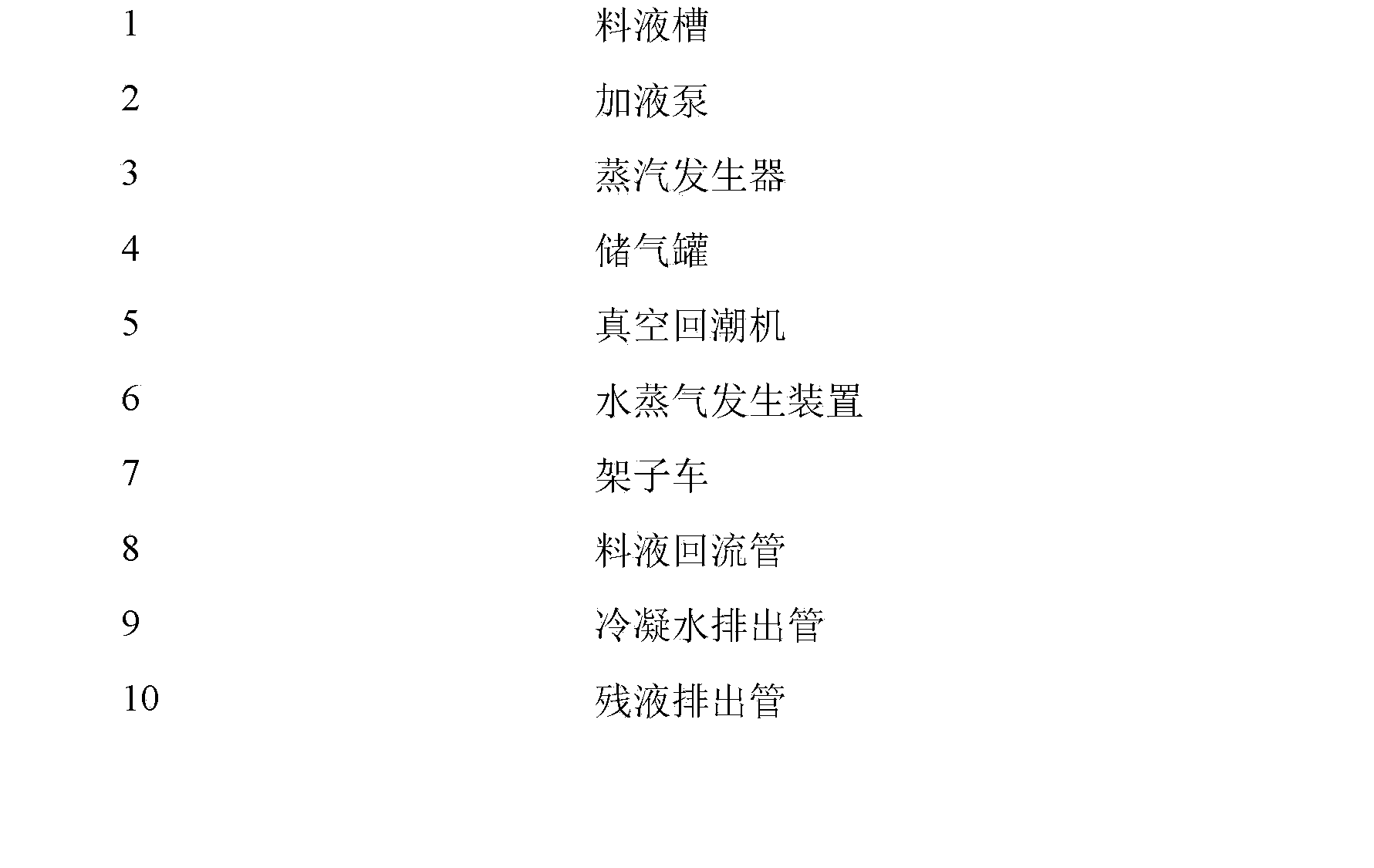 Tobacco feeding system and method