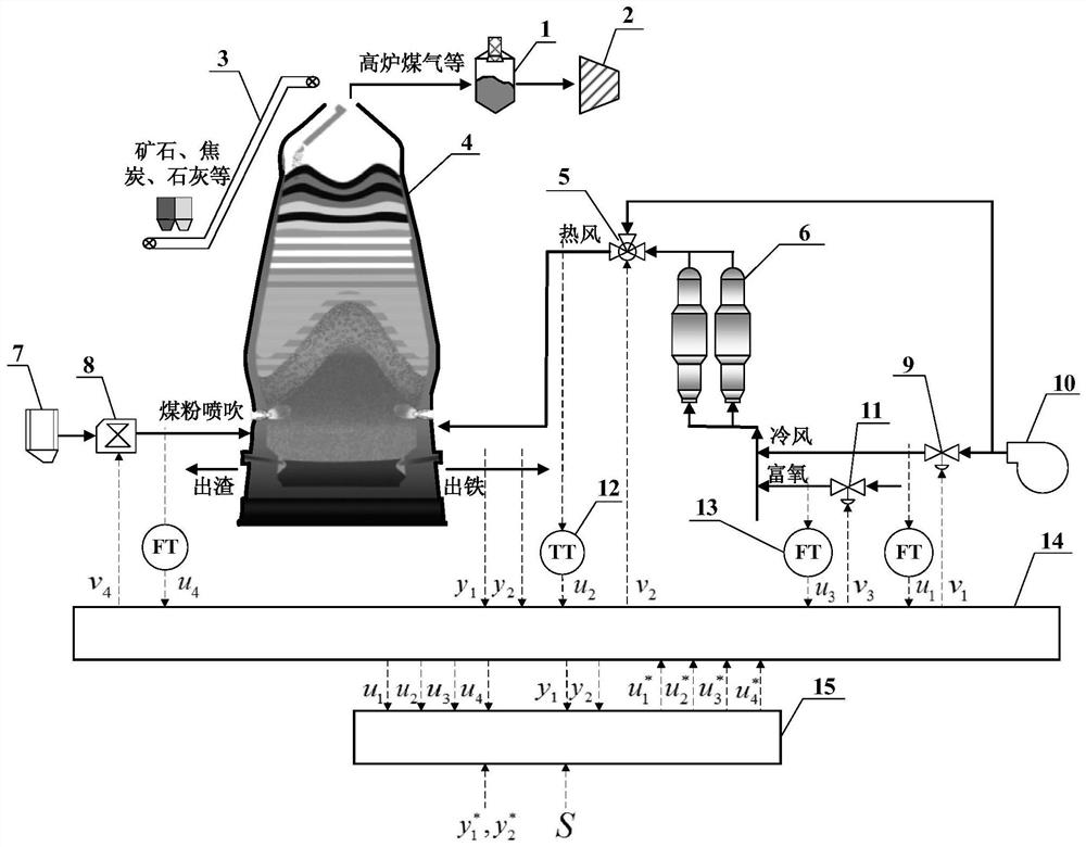 Adaptive Robust Predictive Control Method for Blast Furnace Hot Metal Quality Based on Lazy Learning