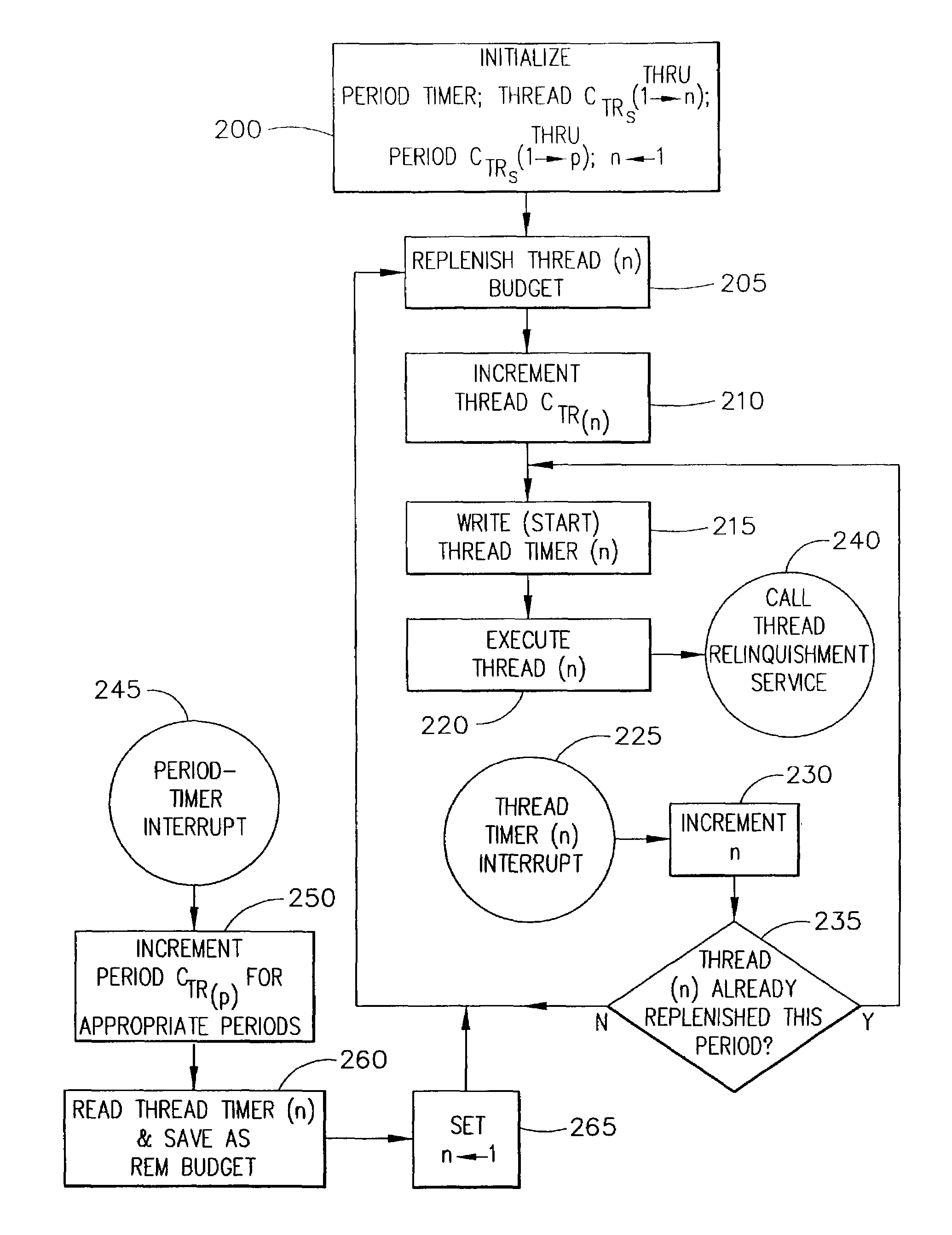 System and method for robust time partitioning of tasks in a real-time computing environment