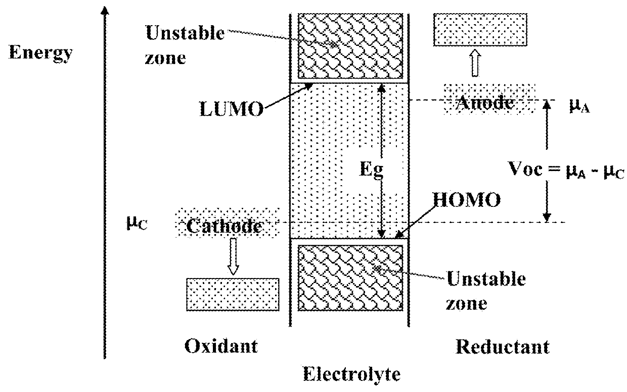 Hybrid Solid State Electrolyte for Lithium Secondary Battery