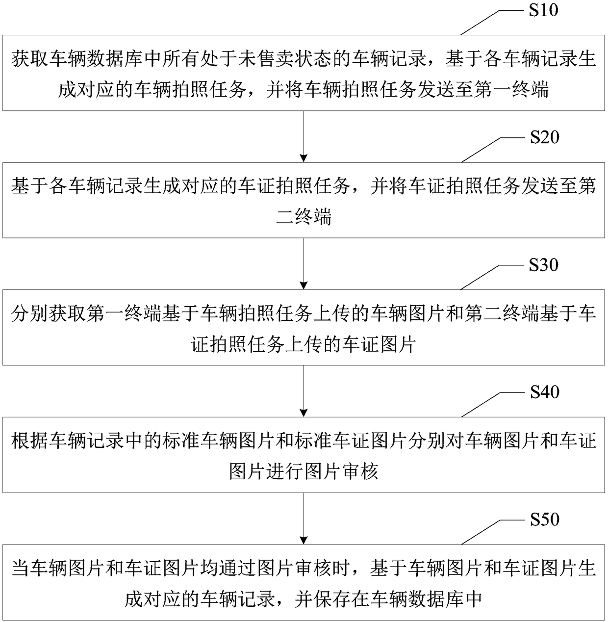 Vehicle-license separation supervision method, supervision device, mobile terminal, and readable storage medium