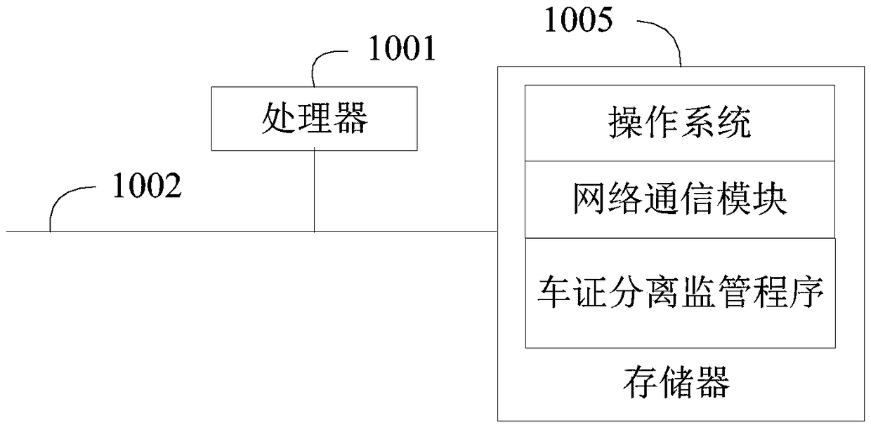 Vehicle-license separation supervision method, supervision device, mobile terminal, and readable storage medium