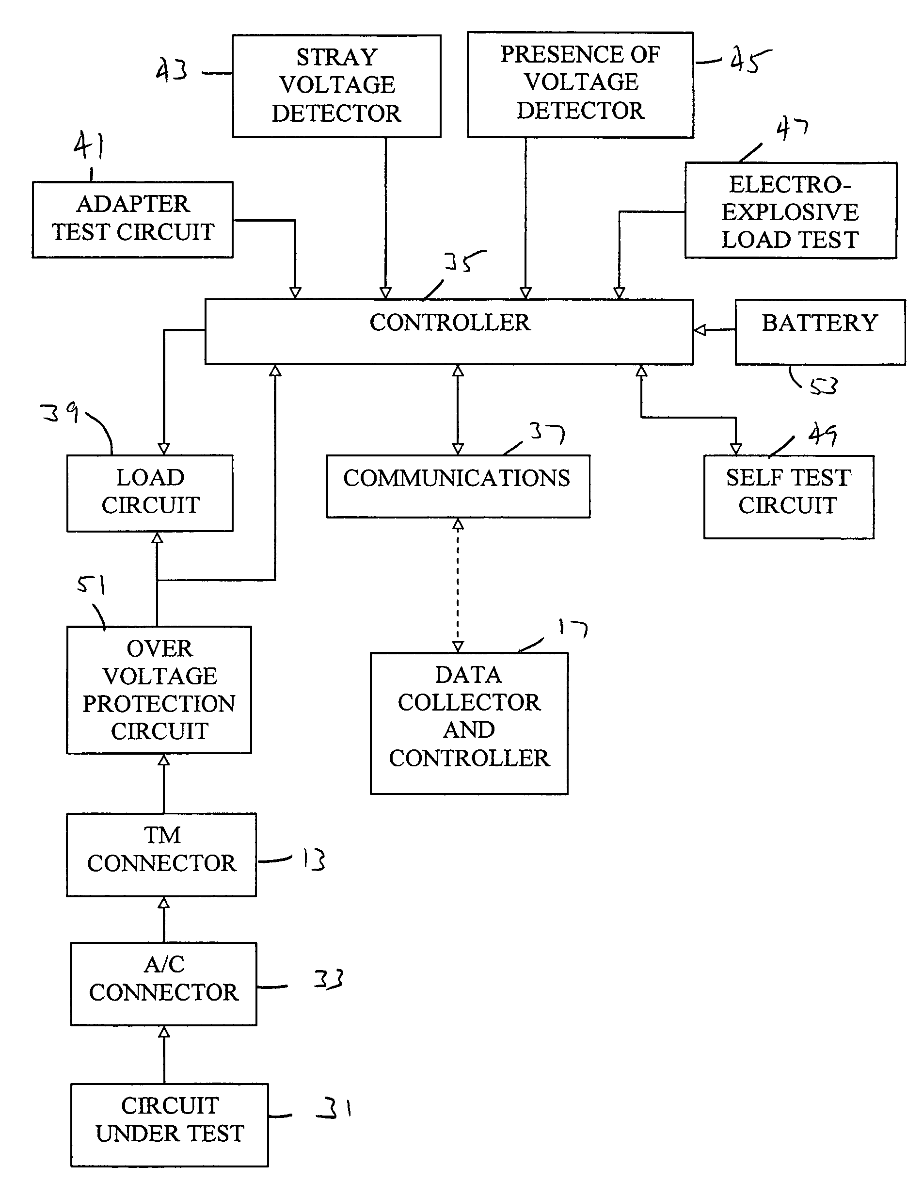 Wireless method and apparatus for testing armament circuits