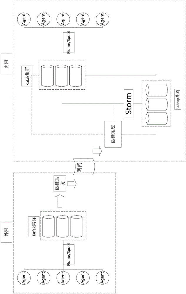 Efficient, robust and safe large data polymerization system and method