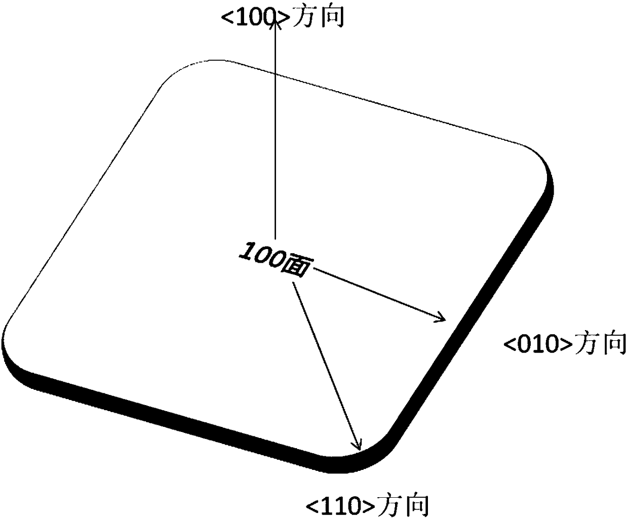 Base silicon wafer used for preparing cut silicon wafers and preparation method and purpose