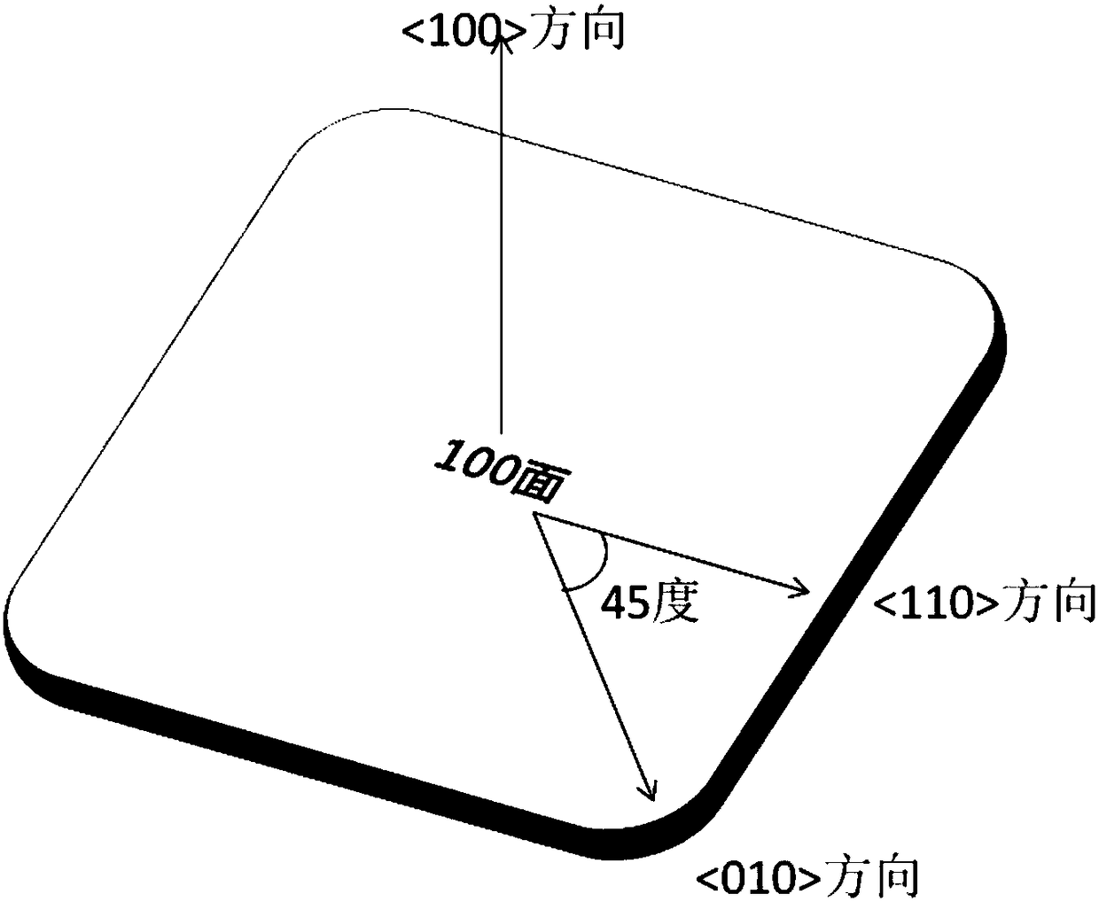 Base silicon wafer used for preparing cut silicon wafers and preparation method and purpose